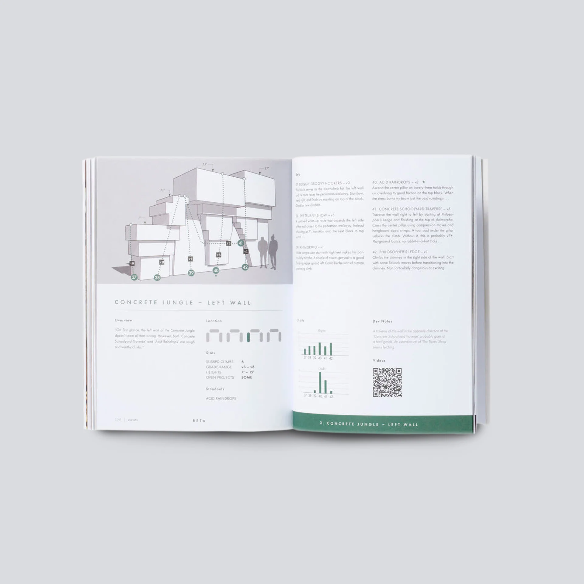 Guidebook - Oases (Old LA Zoo) - Image 4